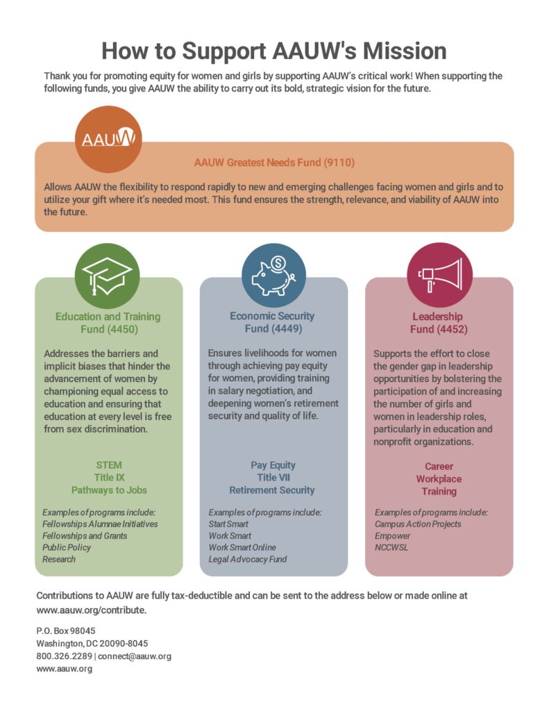 AAUW Fund Diagram
